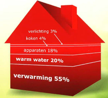 Je huis isoleren? Kom naar het gratis Energiecafé in Dommelen